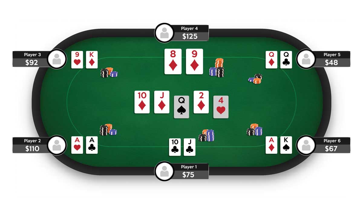 Multiway Pots in Texas Hold’em Poker