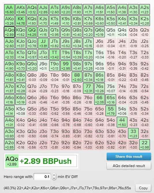 Push Fold Chart BT CO 10BB