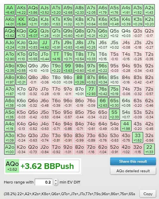 Push Fold Chart 15BB Small Blind Position