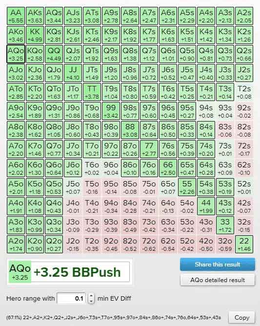 Push Fold Chart SB 10BB