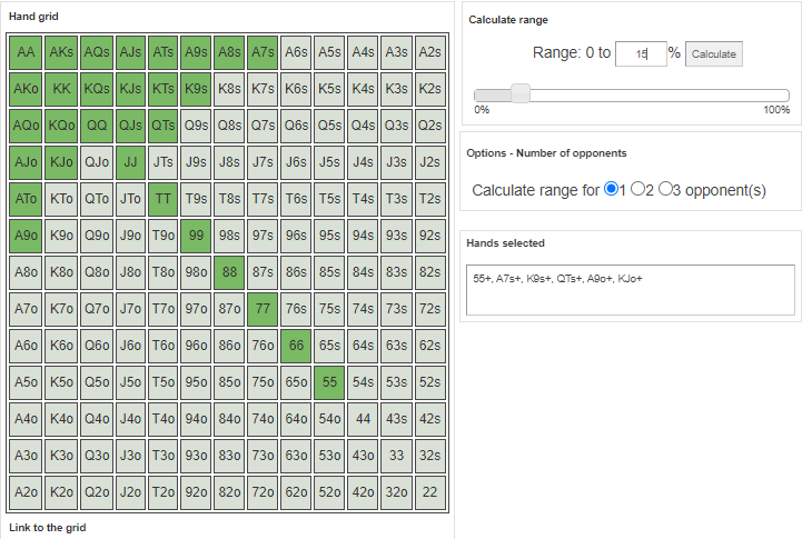 Poker Hand Range 15%