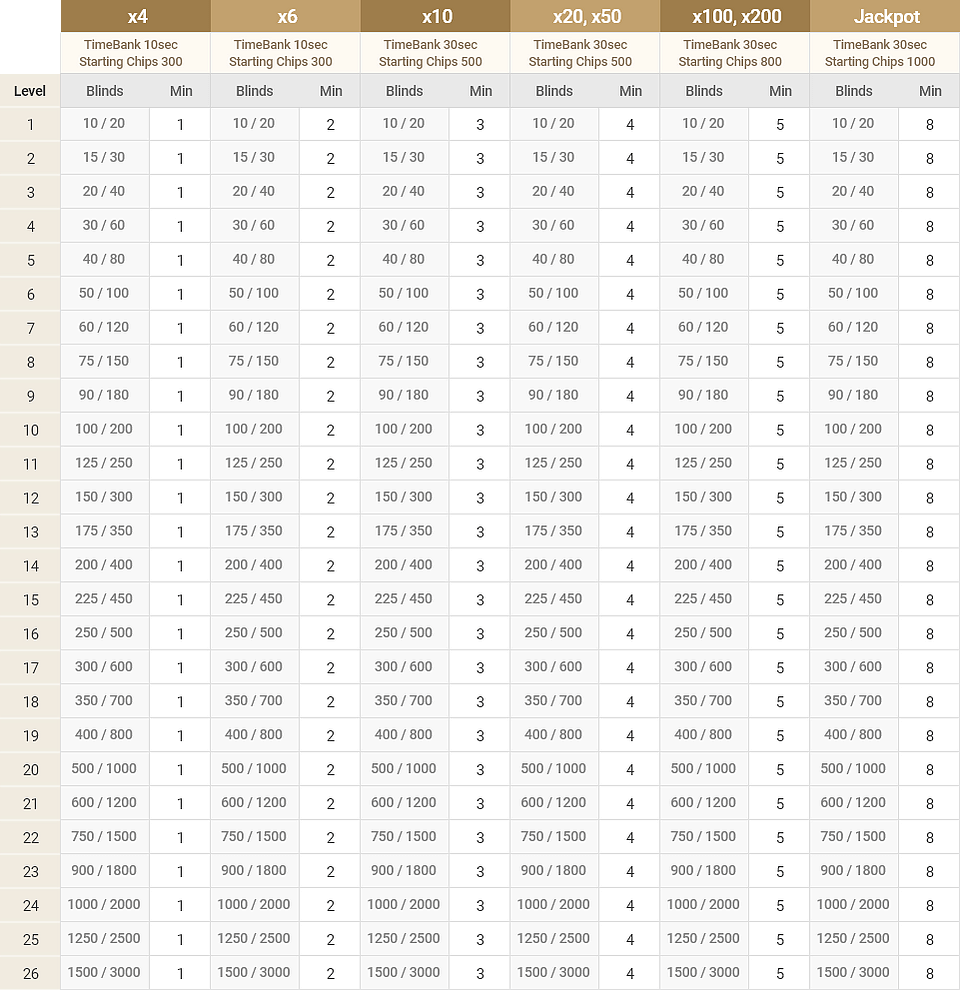 Spin & Gold Game Structure