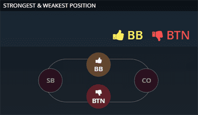 Player Notes & Labels