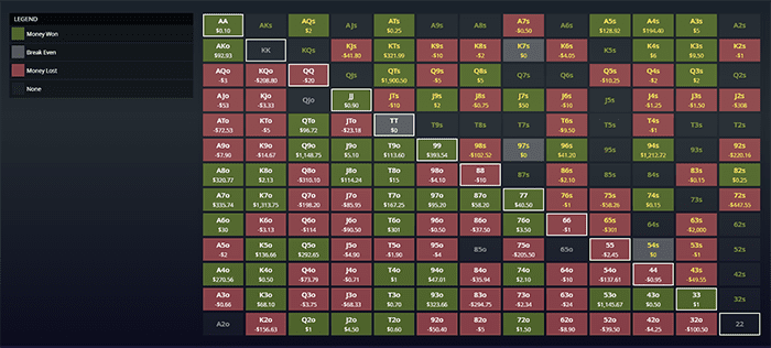 Hole Cards Matrix